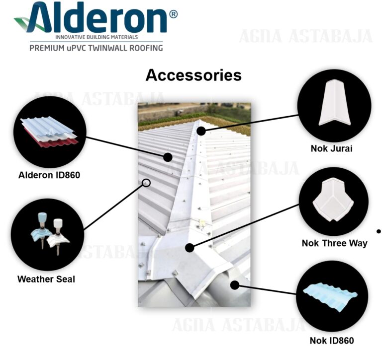 aplikasi accesorie alderon jogja