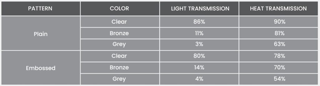 harga solarflat heat & light Transmisian