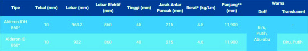 alderon jogj, solo, maagelang 3