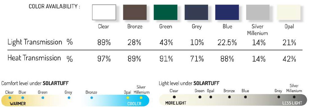 wana solartuff atap transparan