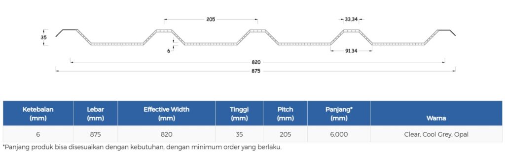 Spesifikasi Twinlite Greca