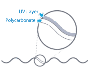 UV solartuff atap trasnparan